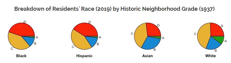 Pie-charts-breakdowns