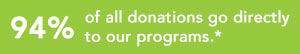 94cents-Donate-Page
