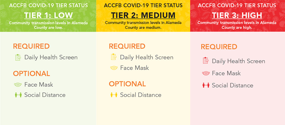 ACCFB-COVID-Tiers-Graphic