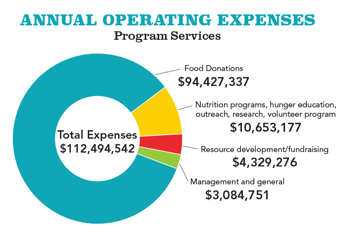 Roblox Corporation annual OPEX 2022