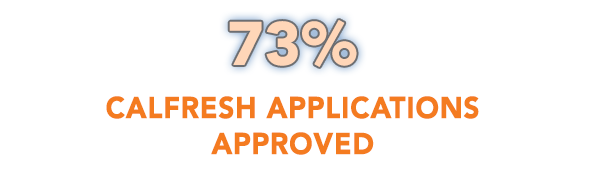 AR23-CalFreshNumbers-applications-Approved