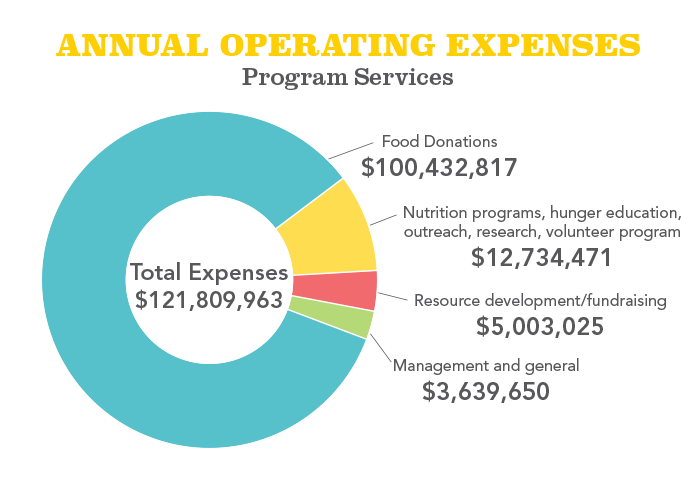 AR23-Finances-Graphics-Annual-Operating-Expenses-2