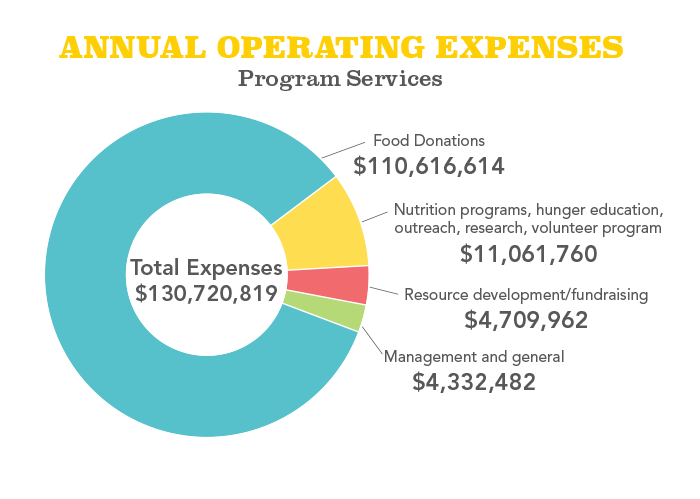 AR24-Finances-Graphics-Oper-expensives